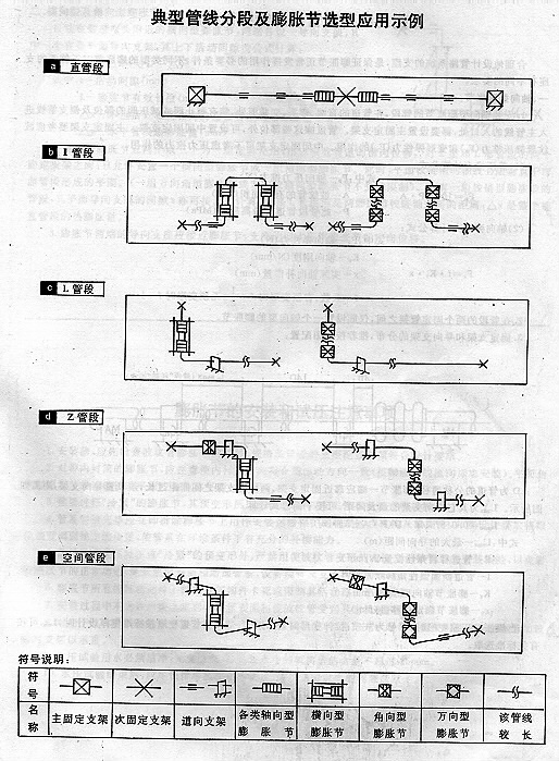 典型管线分段及膨胀节选型应用示例